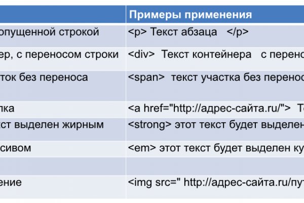 Что такое кракен шоп