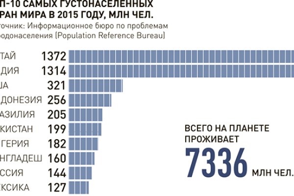 Что такое кракен плейс